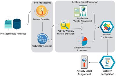 Toward explainable AI-empowered cognitive health assessment